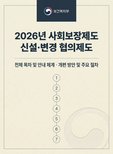 2026년 사회보장 신설·변경 협의제도 안내