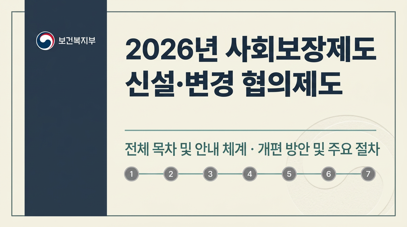 2026년 사회보장 신설·변경 협의제도 안내