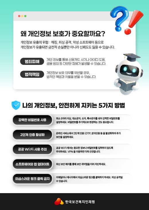 왜 개인정보 보호가 중요할까요? 개인정보 유출의 위험: 해킹, 피싱 공격, 악성 소프트웨어 등으로 개인정보가 유출되면 금전적 손실뿐만 아니라 신뢰도도 잃을 수 있습니다.범죄 피해: 개인 정보를 통해 신용카드 사기나, 아이디 도용, 금융 범죄 등 다양한 피해가 발생할 수 있습니다.  법적 책임: 개인정보 보호 의무를 위반할 경우, 법적인 책임과 처벌을 받을 수 있습니다.나의 개인정보, 안전하게 지키는 5가지 방법강력한 비밀번호 사용, 2단계인증활성화, 공공와이파이사용주의, 소프트웨어와 앱 업데이트, 의심스러운 링크 클릭금지